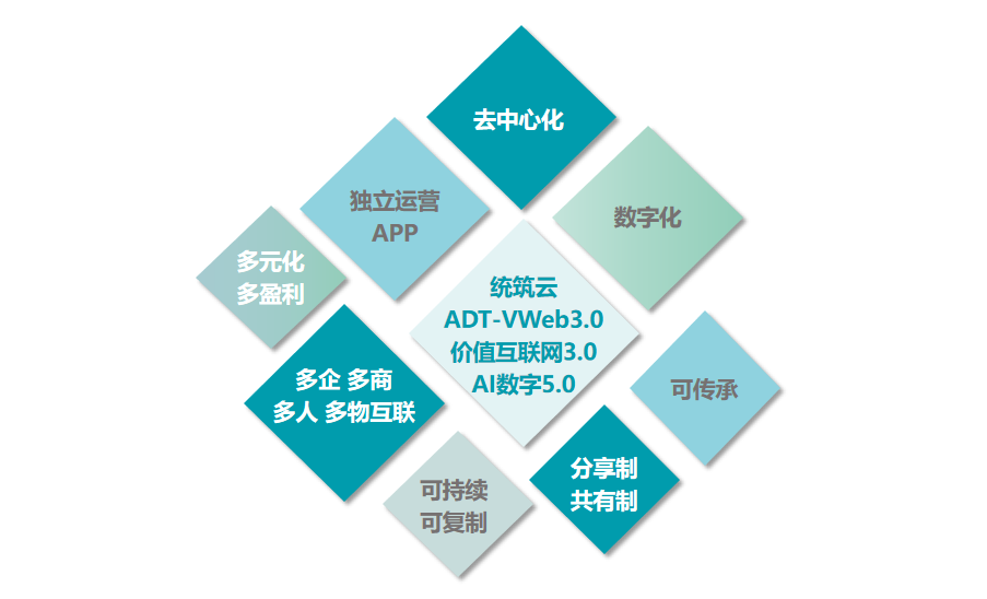 统筑云
